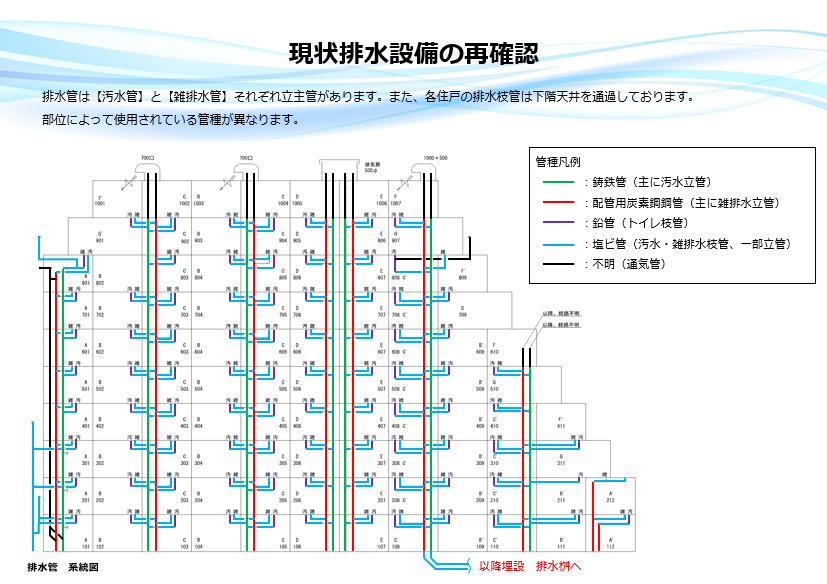共用排水管改修計画　東京都品川区　分譲マンション